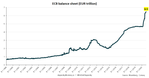 200924 ECB Rozvaha ENG