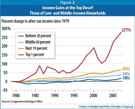 Center on Budget and Policy Priorities