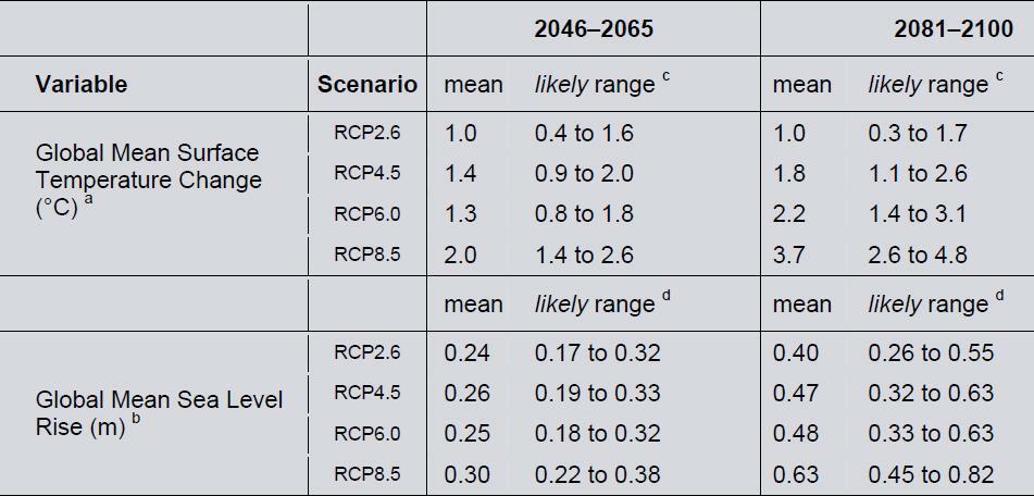 ipcc-tab.jpg