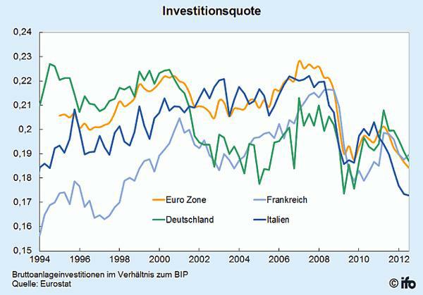 Investitionsquote.jpg