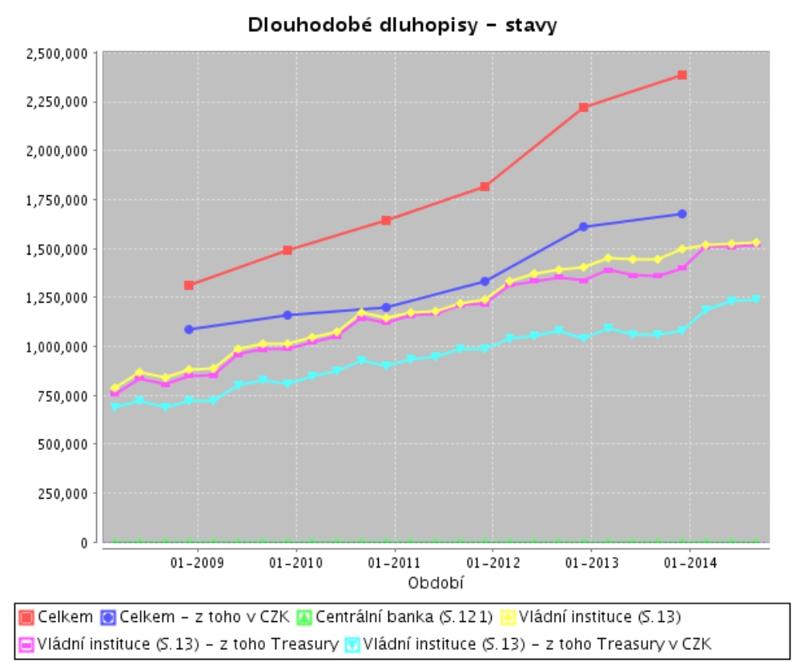 dluhopisy.jpg