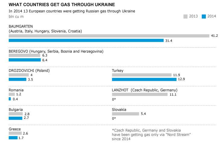 RU Pipelines 2018 Countries