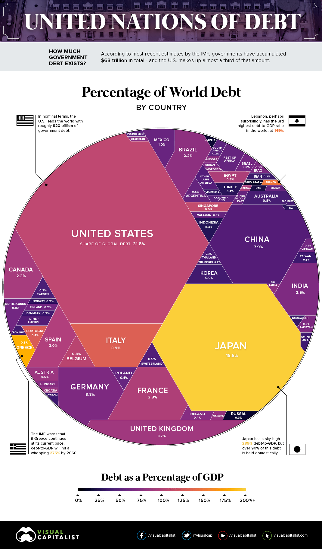 World Debt 2017