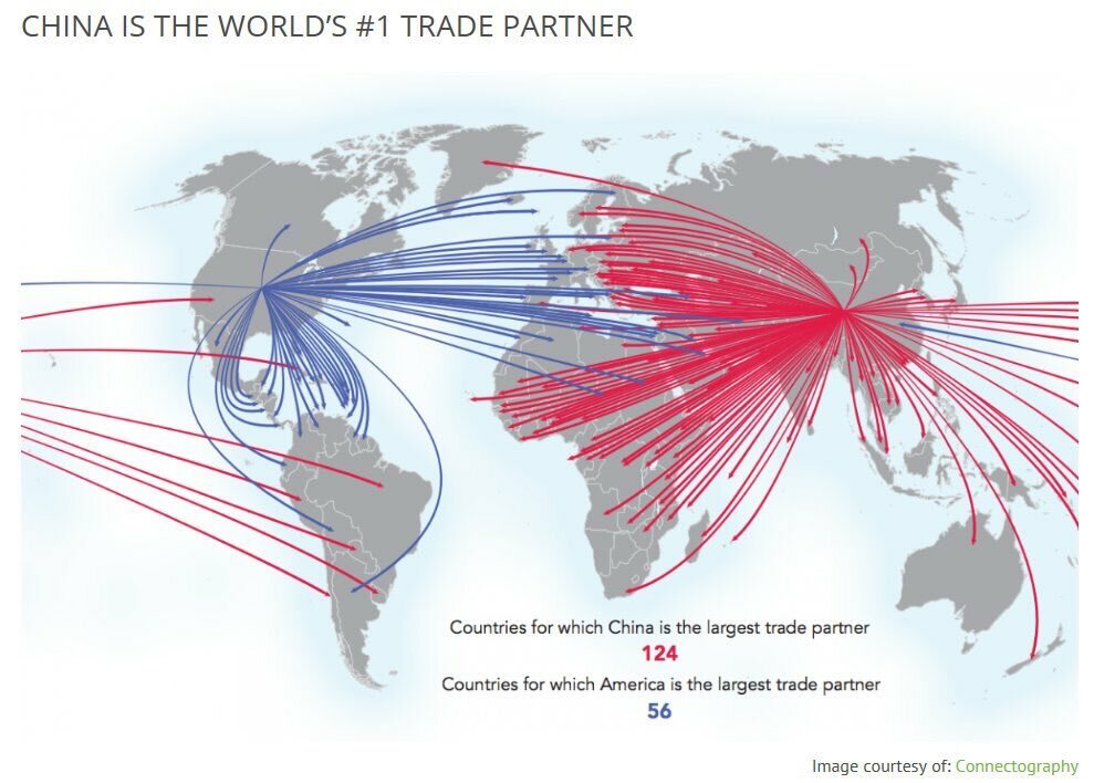 China Trade