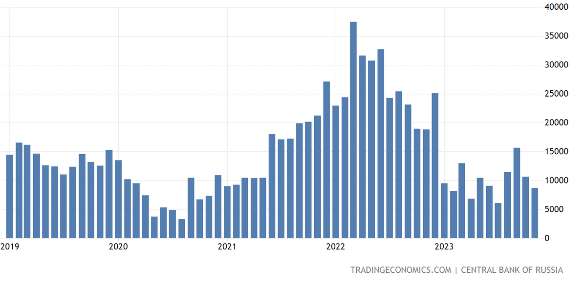 Balance Trade RU